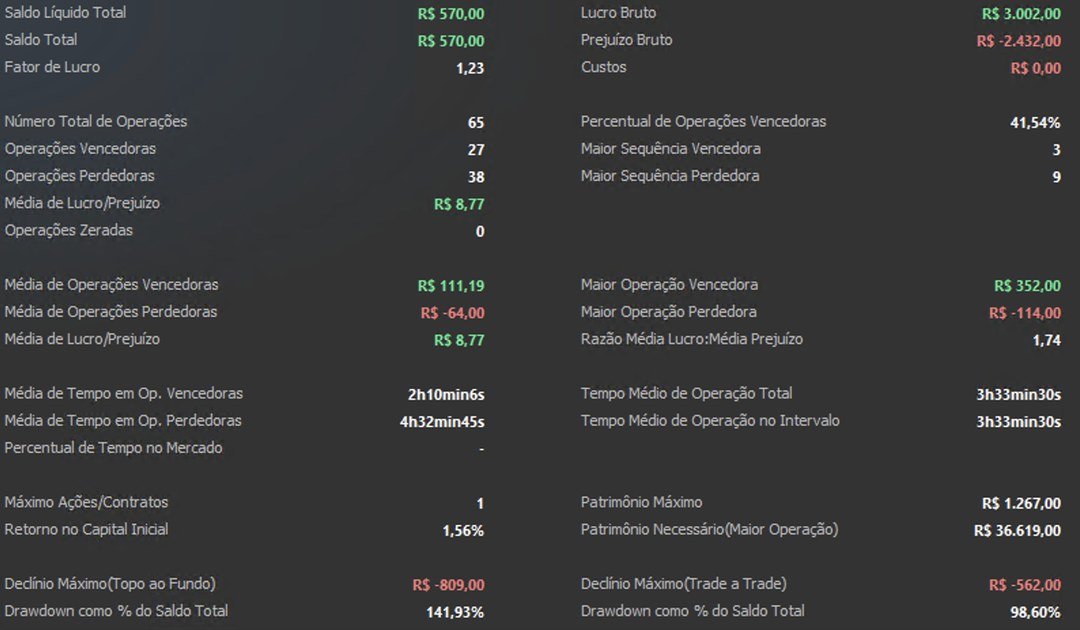 Resultado de julho de 2026 - relatorio de operacoes do Profit, 1 contrato