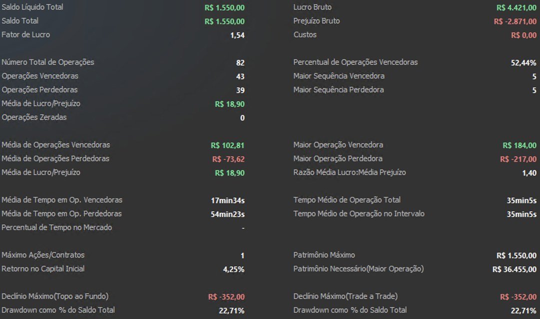 Resultado de junho de 2026 - relatorio de operacoes do Profit, 1 contrato