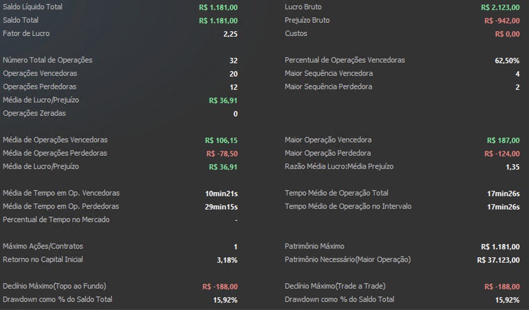 Resultado de maio de 2026 - relatorio de operacoes do Profit, 1 contrato