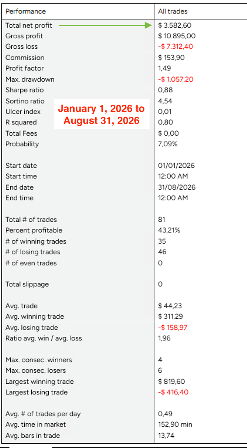 NinjaTrader performance report for January through August 2026