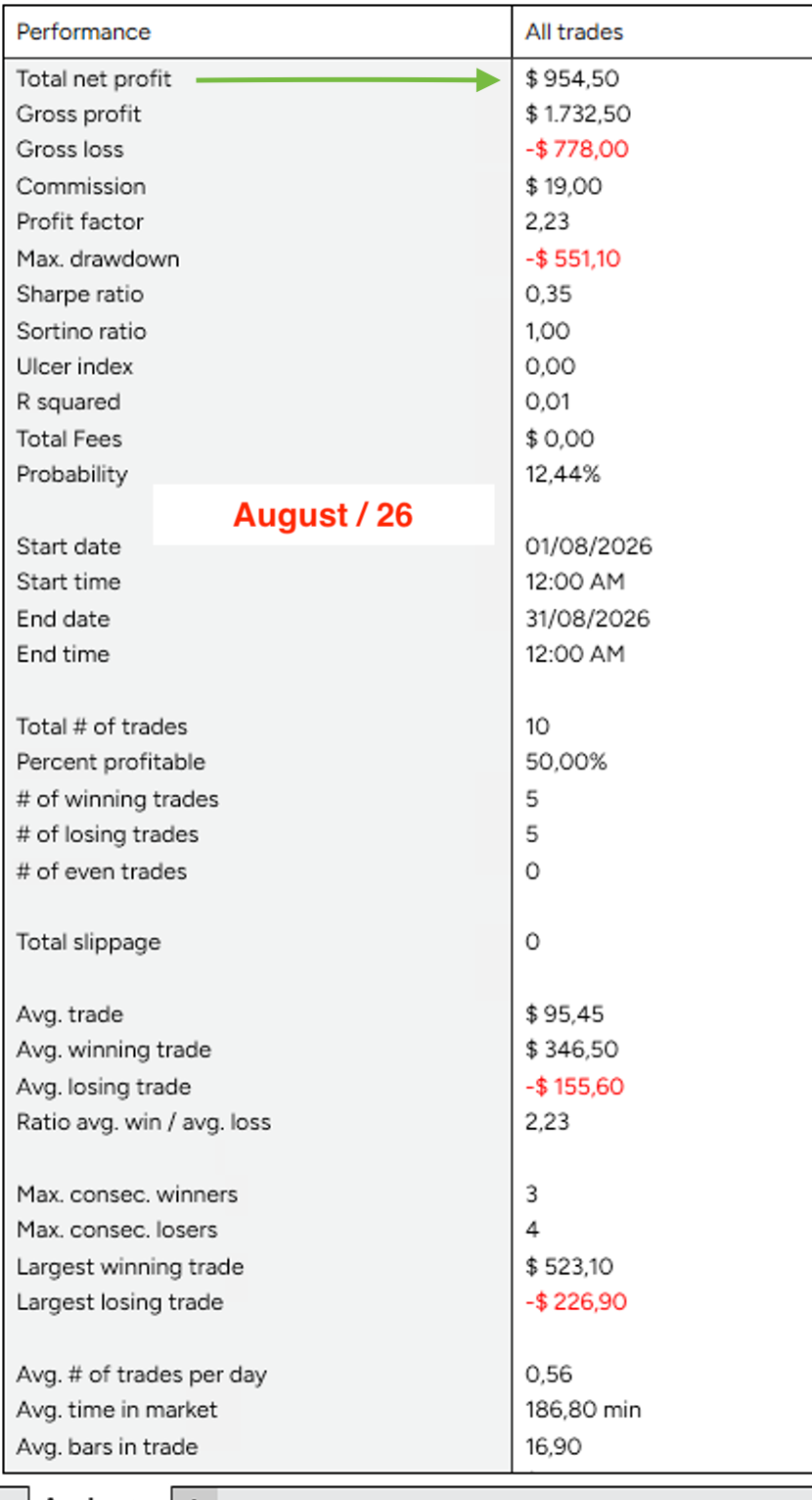 NinjaTrader performance report for August 2026