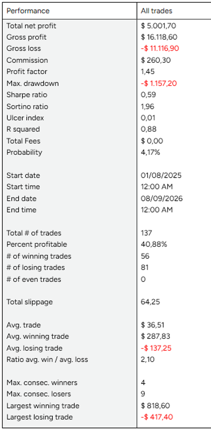 NinjaTrader performance report, August 1 2025 through September 8 2026